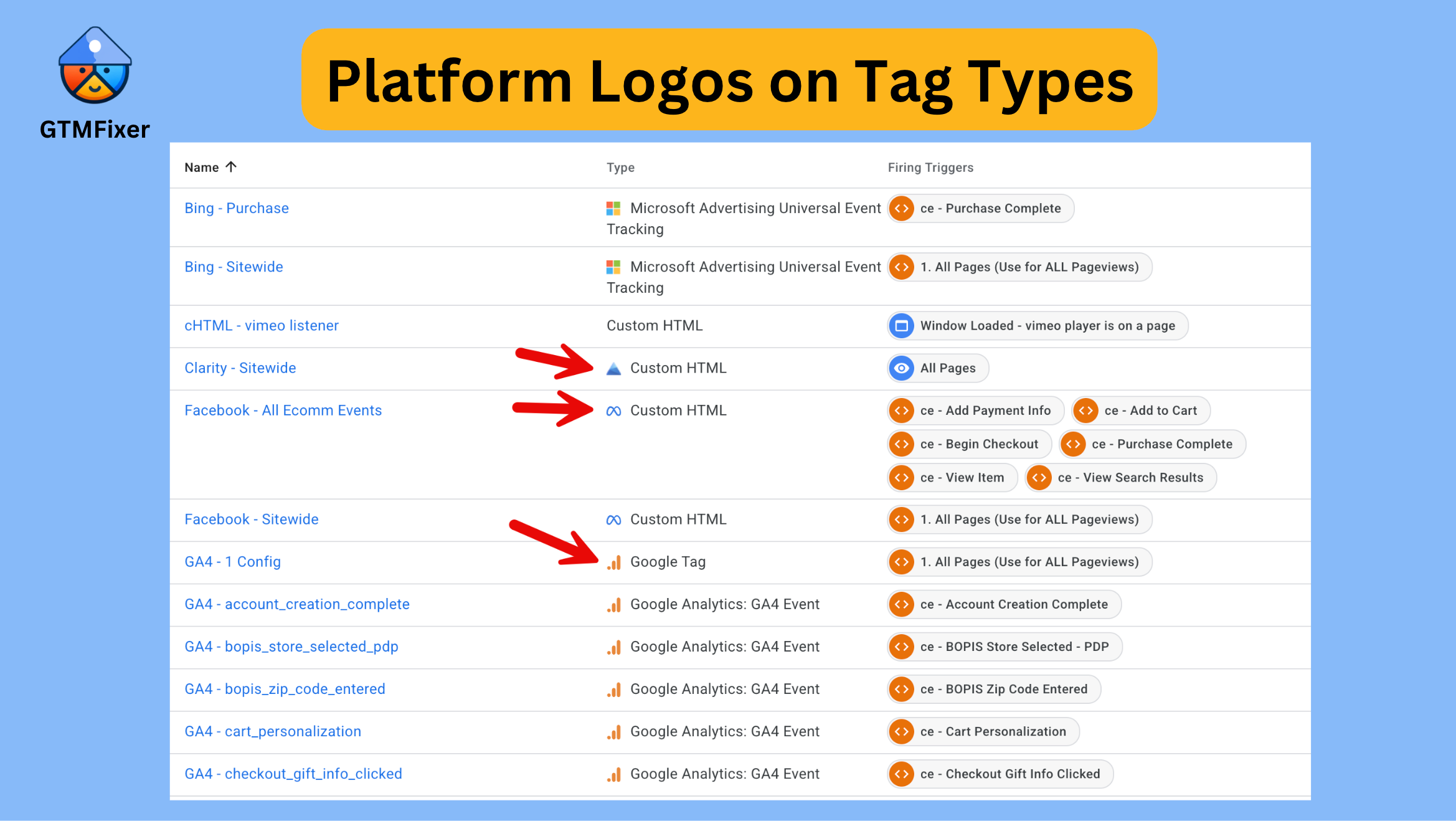 Platform logos